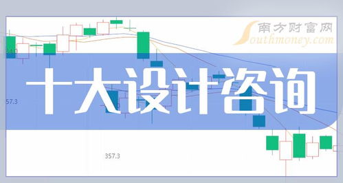 2024年創業板設計咨詢概念股市值榜單 十大咨詢策劃服務企業解析