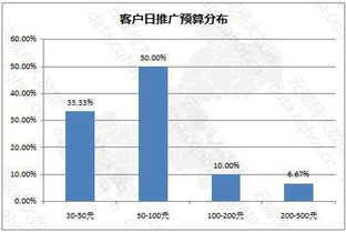 重慶互聯網商務服務咨詢策劃行業優秀案例分析報告 第241期